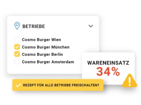 FoodNotify – Transparenz im Küchenalltag